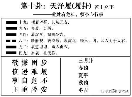 履卦感情|周易第10卦:天泽履(履卦)求恋爱姻缘、婚姻感情、工作。